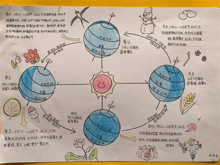 手繪地球公轉示意圖.jpg