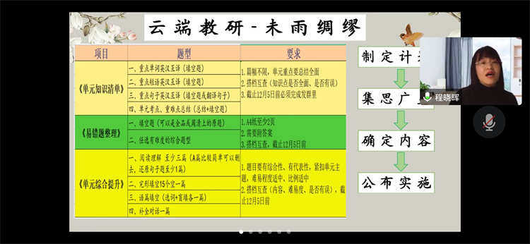 圖片2：八年級(jí)英語備課組長(zhǎng)程曉輝老師經(jīng)驗(yàn)分享.jpg