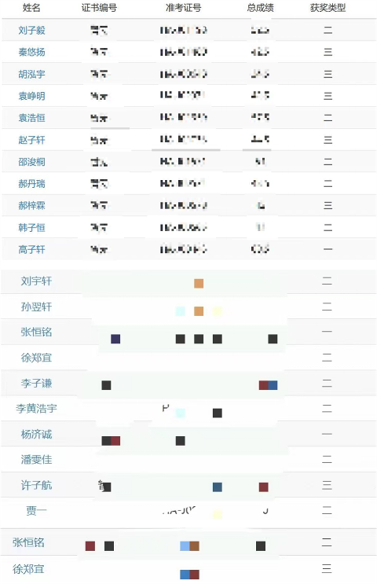 圖7近年來鄭州中學學子多次在信息學奧賽中獲獎.png