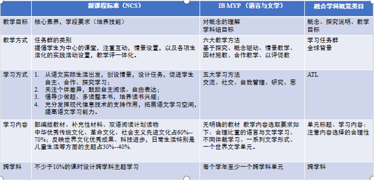 圖片6：在課程實(shí)施中，融入IB的先進(jìn)理念.png